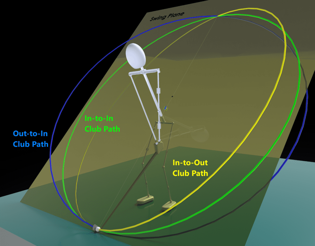 Image showcasing Advanced Topics - PST Golf